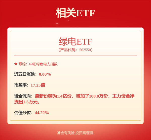 股票无息配资 再现“一日售罄”！